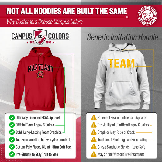 Maryland Terrapins Adult Arch & Logo Soft Style Gameday Hooded Sweatshirt - Red