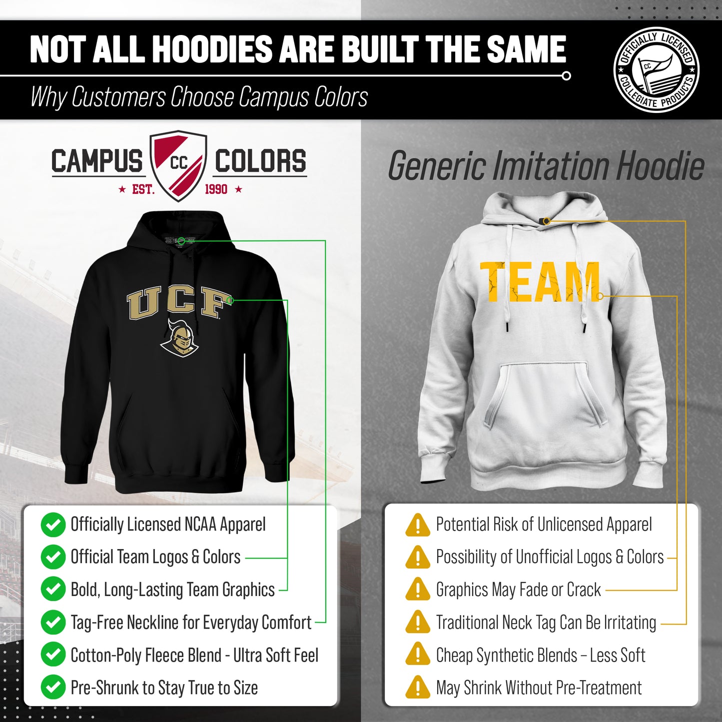 Central Florida Knights Adult Arch & Logo Soft Style Gameday Hooded Sweatshirt - Black